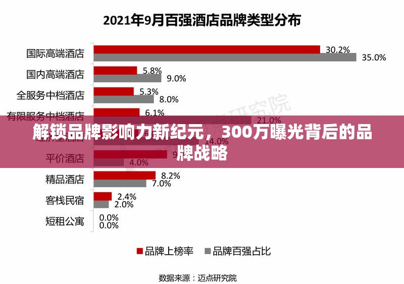 解鎖品牌影響力新紀(jì)元，300萬(wàn)曝光背后的品牌戰(zhàn)略