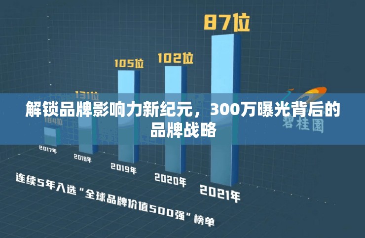 解鎖品牌影響力新紀(jì)元，300萬(wàn)曝光背后的品牌戰(zhàn)略