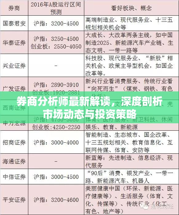 券商分析師最新解讀，深度剖析市場(chǎng)動(dòng)態(tài)與投資策略