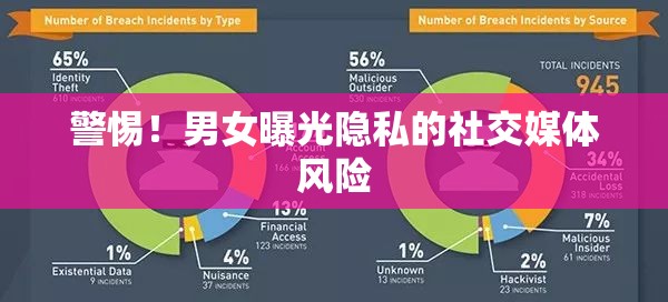 警惕！男女曝光隱私的社交媒體風(fēng)險(xiǎn)