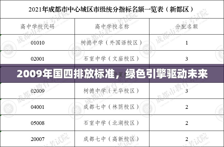 2009年國四排放標準，綠色引擎驅(qū)動未來