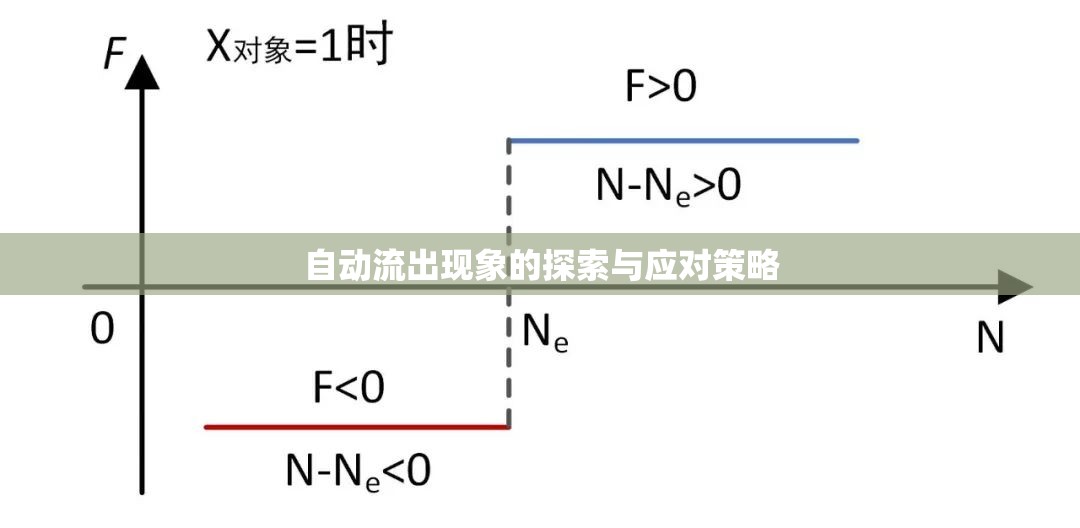 自動(dòng)流出現(xiàn)象的探索與應(yīng)對(duì)策略
