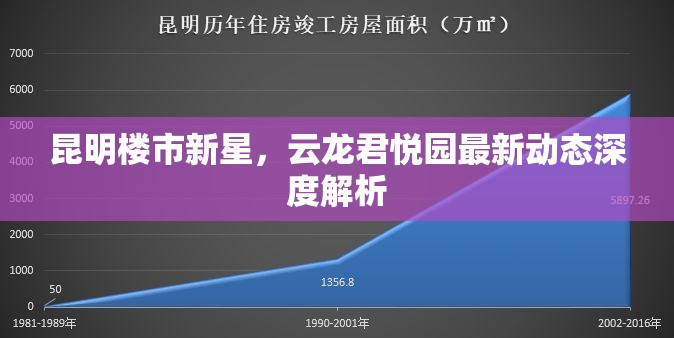 昆明樓市新星，云龍君悅園最新動態(tài)深度解析