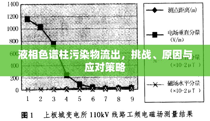 液相色譜柱污染物流出，挑戰(zhàn)、原因與應(yīng)對(duì)策略