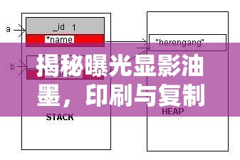 揭秘曝光顯影油墨，印刷與復制的隱形魔法