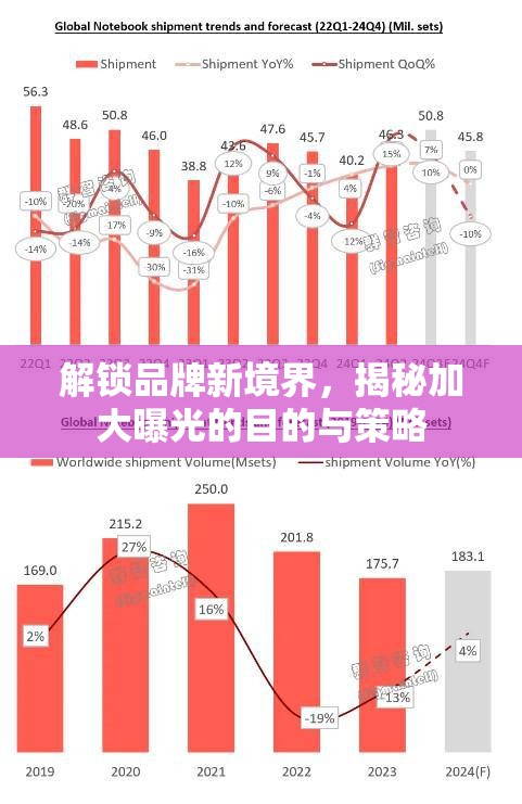 解鎖品牌新境界，揭秘加大曝光的目的與策略
