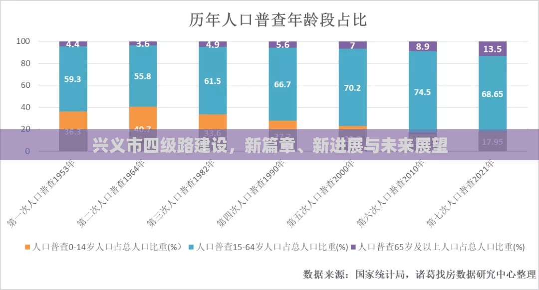 興義市四級路建設(shè)，新篇章、新進(jìn)展與未來展望