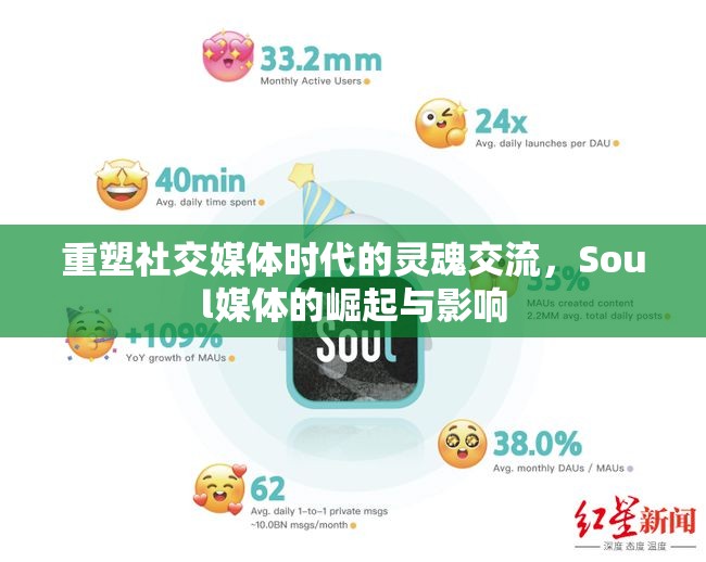 重塑社交媒體時代的靈魂交流，Soul媒體的崛起與影響
