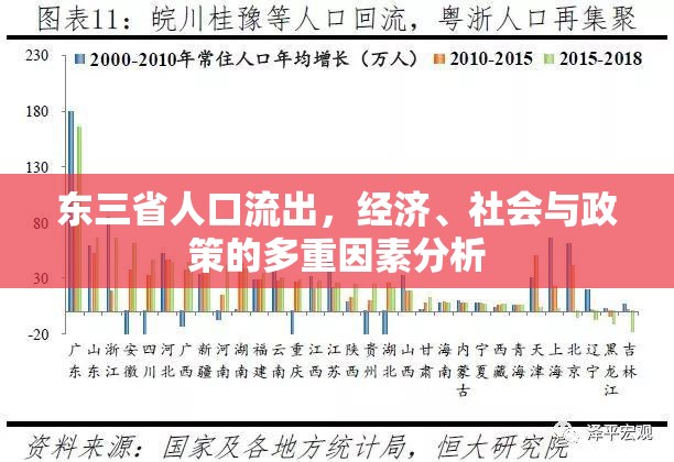 東三省人口流出，經(jīng)濟、社會與政策的多重因素分析