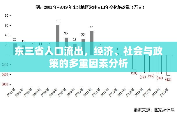 東三省人口流出，經(jīng)濟、社會與政策的多重因素分析