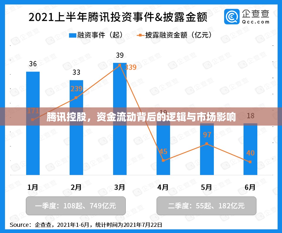 騰訊控股，資金流動背后的邏輯與市場影響