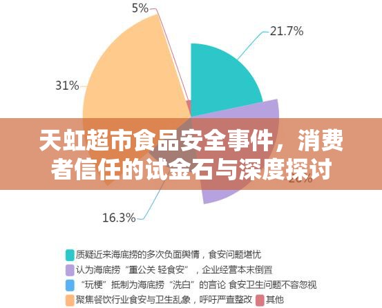 天虹超市食品安全事件，消費(fèi)者信任的試金石與深度探討
