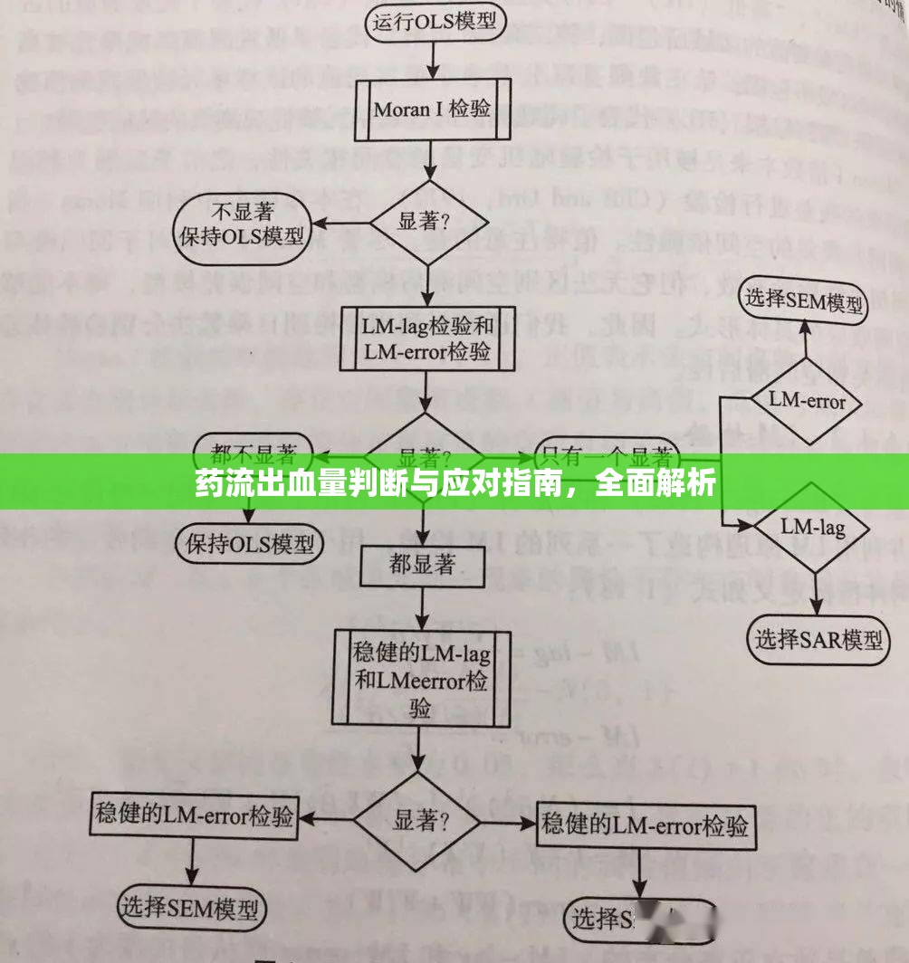 藥流出血量判斷與應(yīng)對(duì)指南，全面解析