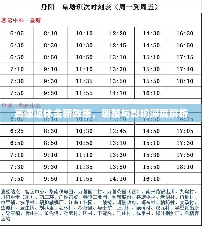 高速退休金新政策，調(diào)整與影響深度解析