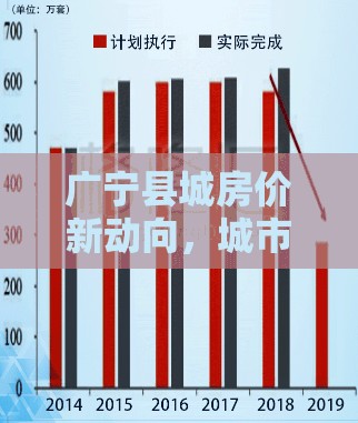 廣寧縣城房價新動向，城市發(fā)展與居住價值重塑的脈動