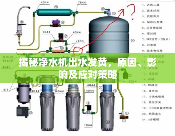 揭秘凈水機出水發(fā)黃，原因、影響及應對策略