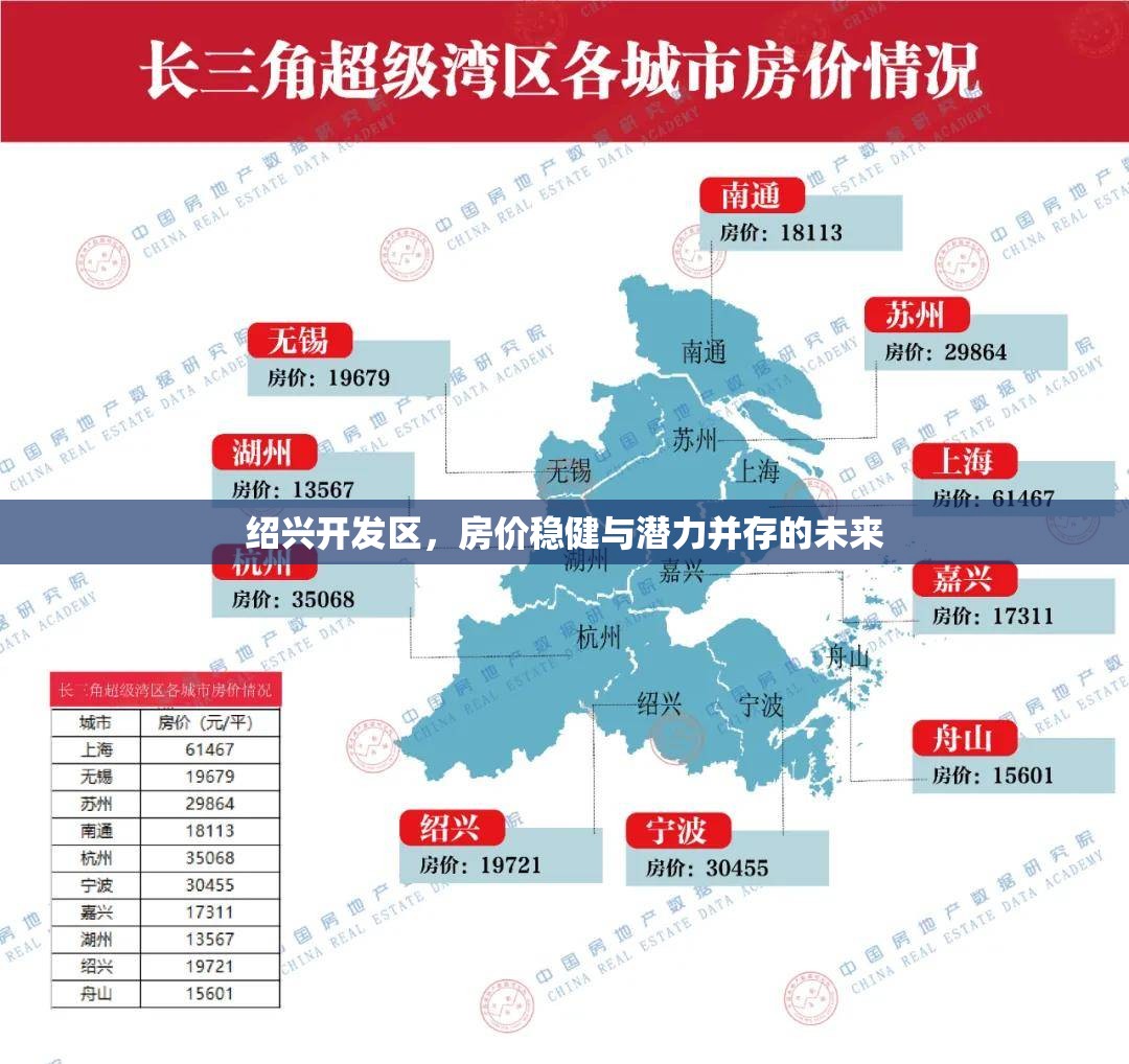 紹興開發(fā)區(qū)，房?jī)r(jià)穩(wěn)健與潛力并存的未來(lái)