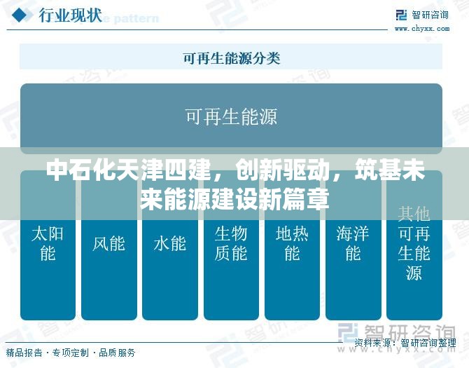 中石化天津四建，創(chuàng)新驅(qū)動(dòng)，筑基未來能源建設(shè)新篇章