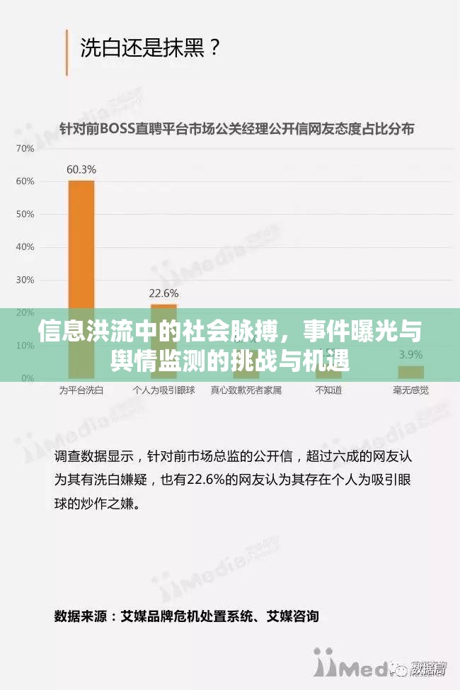 信息洪流中的社會脈搏，事件曝光與輿情監(jiān)測的挑戰(zhàn)與機(jī)遇