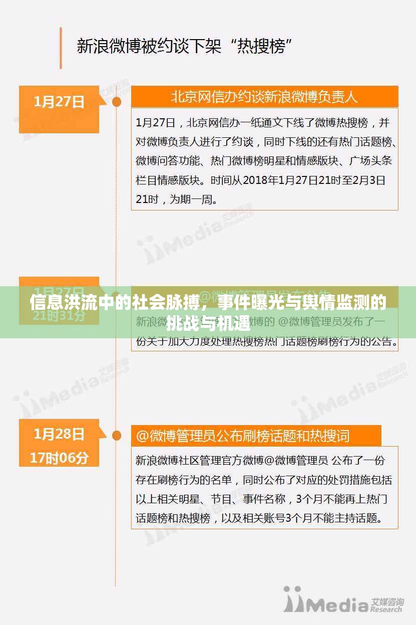 信息洪流中的社會脈搏，事件曝光與輿情監(jiān)測的挑戰(zhàn)與機(jī)遇