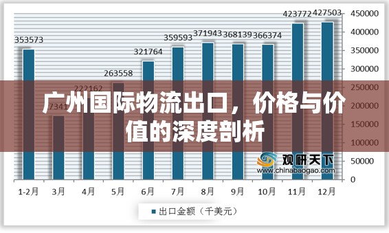 廣州國(guó)際物流出口，價(jià)格與價(jià)值的深度剖析