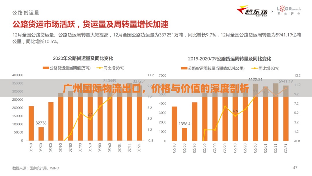 廣州國(guó)際物流出口，價(jià)格與價(jià)值的深度剖析