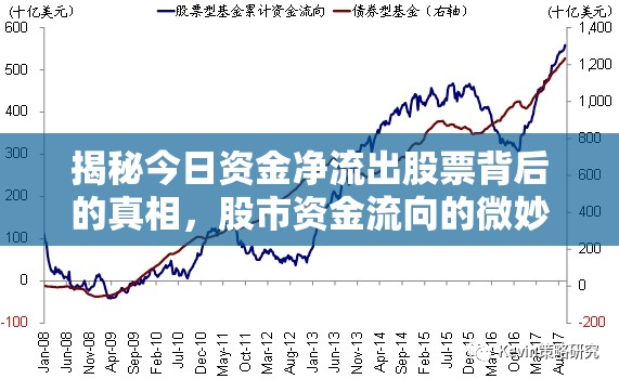 揭秘今日資金凈流出股票背后的真相，股市資金流向的微妙變化