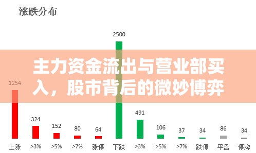 主力資金流出與營業(yè)部買入，股市背后的微妙博弈