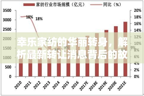 幸樂家紡的華麗轉(zhuǎn)身，解析最新轉(zhuǎn)讓消息背后的故事與行業(yè)啟示