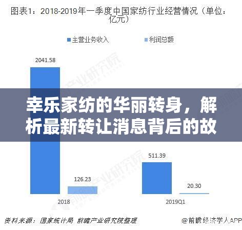 幸樂家紡的華麗轉(zhuǎn)身，解析最新轉(zhuǎn)讓消息背后的故事與行業(yè)啟示