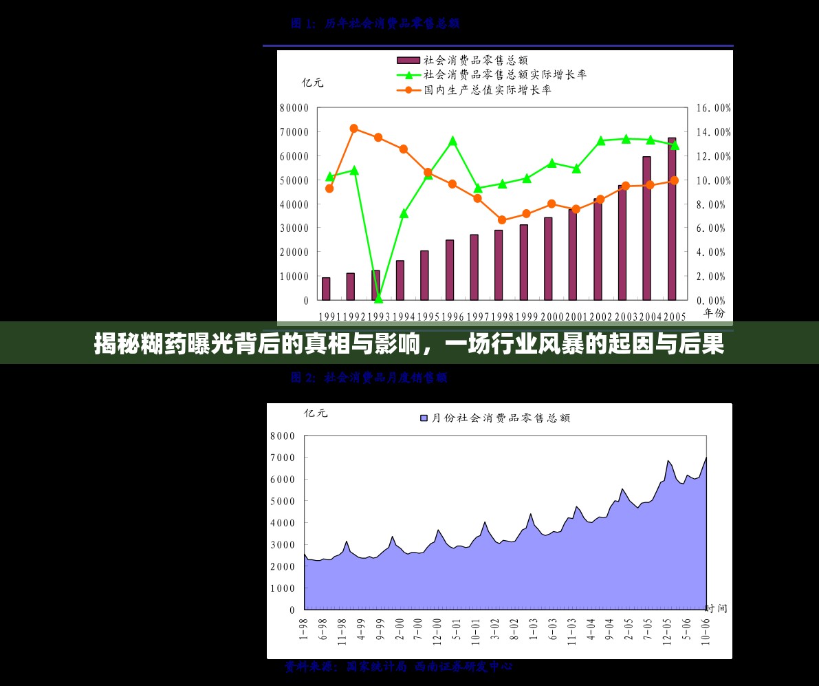 揭秘糊藥曝光背后的真相與影響，一場行業(yè)風暴的起因與后果
