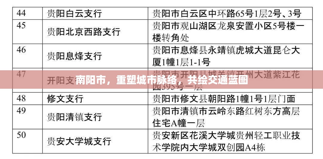 南陽市，重塑城市脈絡(luò)，共繪交通藍圖