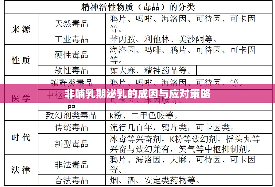 非哺乳期泌乳的成因與應對策略