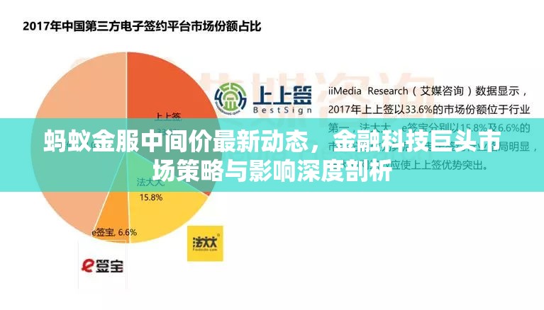 螞蟻金服中間價最新動態(tài)，金融科技巨頭市場策略與影響深度剖析