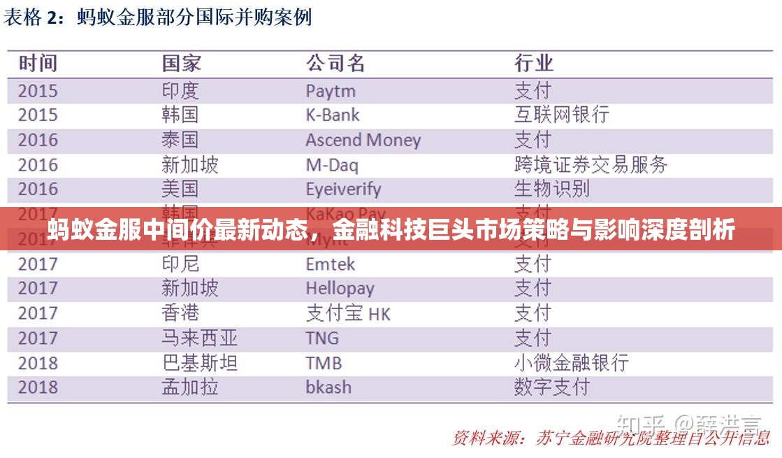 螞蟻金服中間價最新動態(tài)，金融科技巨頭市場策略與影響深度剖析