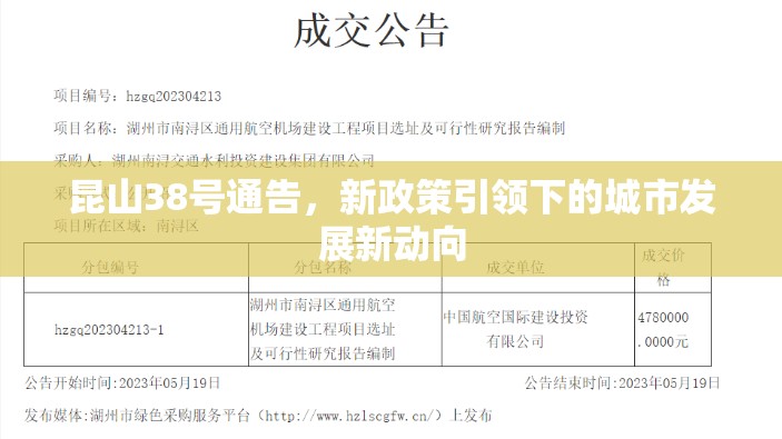 昆山38號通告，新政策引領(lǐng)下的城市發(fā)展新動向