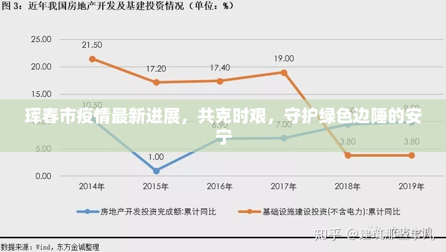 琿春市疫情最新進(jìn)展，共克時(shí)艱，守護(hù)綠色邊陲的安寧