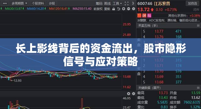 長(zhǎng)上影線背后的資金流出，股市隱形信號(hào)與應(yīng)對(duì)策略