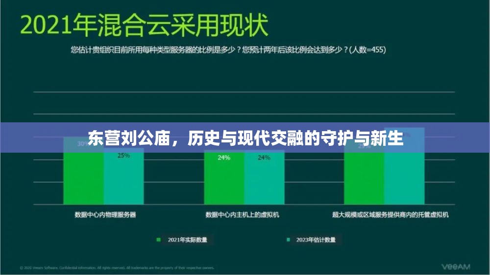 東營劉公廟，歷史與現(xiàn)代交融的守護與新生