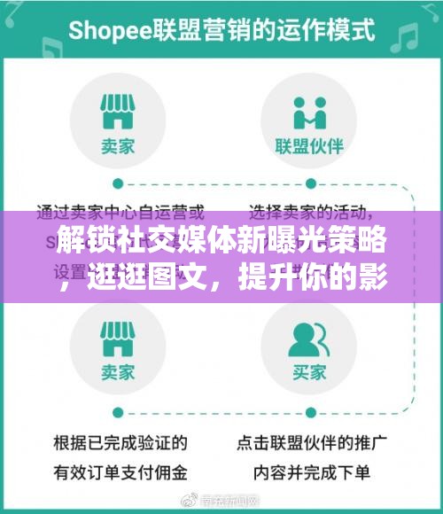 解鎖社交媒體新曝光策略，逛逛圖文，提升你的影響力