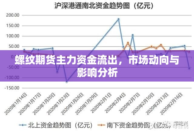 螺紋期貨主力資金流出，市場(chǎng)動(dòng)向與影響分析