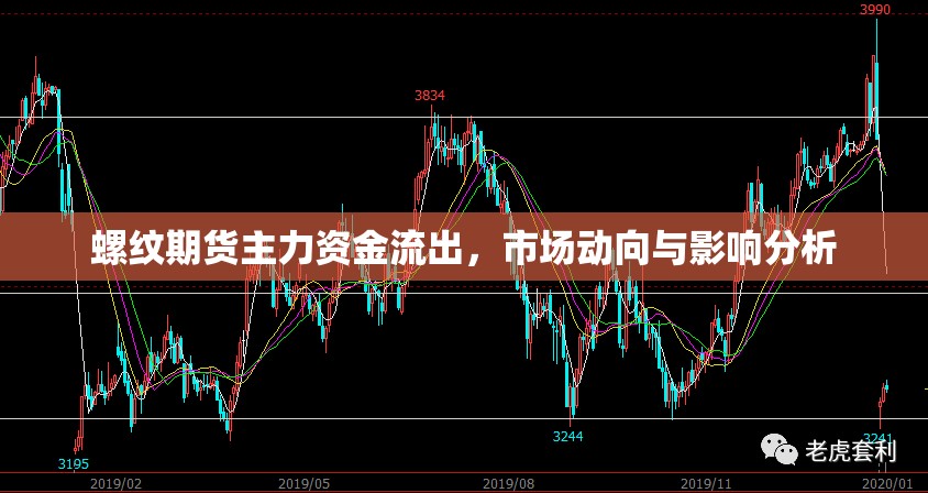 螺紋期貨主力資金流出，市場(chǎng)動(dòng)向與影響分析