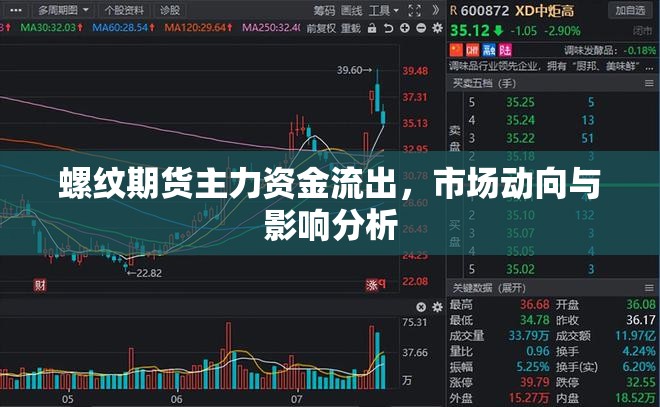 螺紋期貨主力資金流出，市場(chǎng)動(dòng)向與影響分析