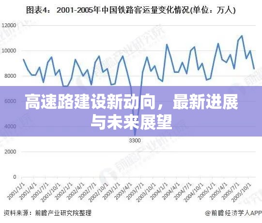 高速路建設(shè)新動向，最新進(jìn)展與未來展望