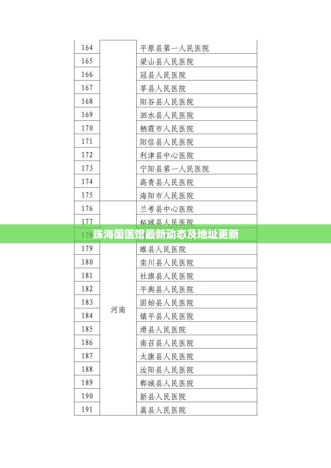 珠海國醫(yī)館最新動態(tài)及地址更新