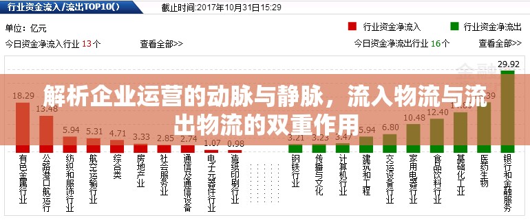解析企業(yè)運(yùn)營的動(dòng)脈與靜脈，流入物流與流出物流的雙重作用