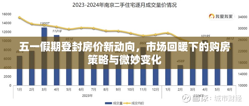 五一假期登封房價新動向，市場回暖下的購房策略與微妙變化