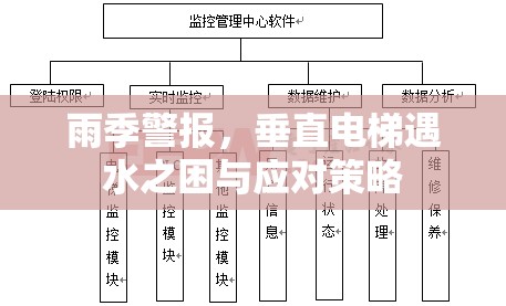 雨季警報，垂直電梯遇水之困與應(yīng)對策略