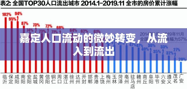 嘉定人口流動的微妙轉(zhuǎn)變，從流入到流出