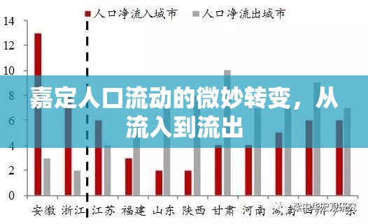 嘉定人口流動的微妙轉(zhuǎn)變，從流入到流出